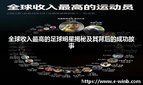 全球收入最高的足球明星揭秘及其背后的成功故事